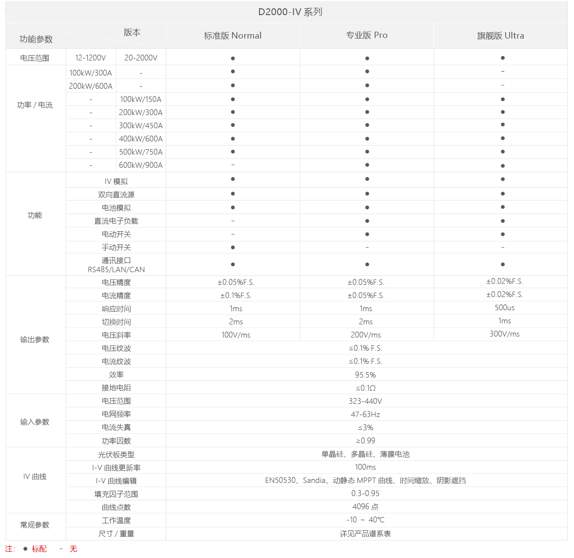 B2000D2000A2000系列z6尊龙（凯时中国）官方网站-智能数字化销售领航者
汇总2023.11.16_画板 1 副本 3-06.jpg