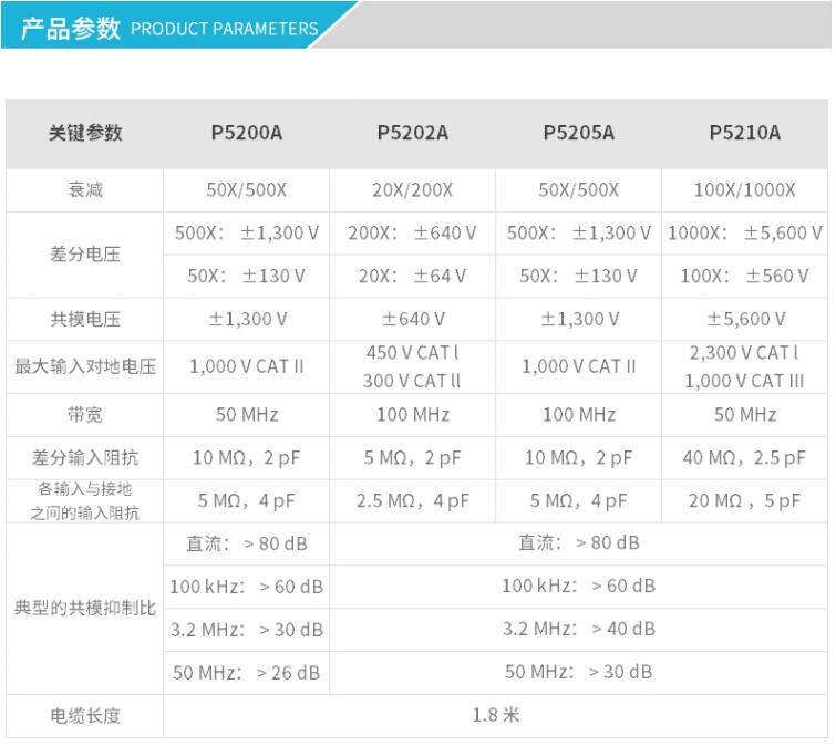 高压差分探头P5210A(图1)